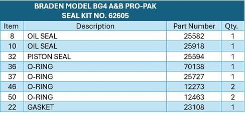 Braden Model BG4A & B Pro-Pak Seal Kit 62605 ، مكونات إصلاح الرافعة الهيدروليكية in Saudi Arabia