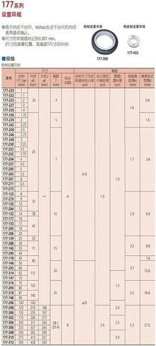 Setting Ring, Ring Gauge, Calibration Ring 177-298 125mm in Saudi Arabia
