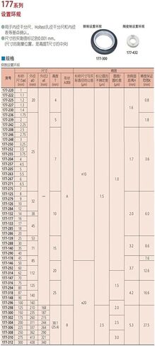 وضع الحلقة ، مقياس الحلقة ، حلقة المعايرة 177-139 25 مم in Saudi Arabia