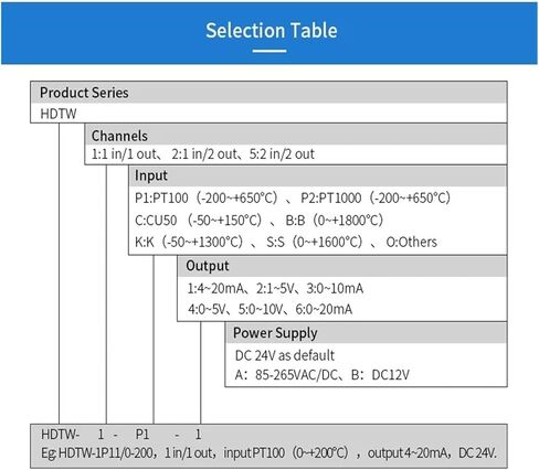 2 في 2 OR 18-30VDC Power 4-20MA PT1000 مقاومة الساخنة محول جهاز إرسال درجة حرارة مستشعر مستشعر RTD (CU50-50-150C) in Kuwait