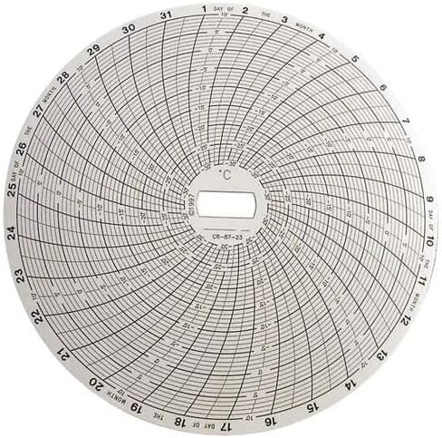 Supco CR87-3 Chart Paper for 6" Circular Recorders, 24 Hour, 50 to 120F, 60/pk in Saudi Arabia