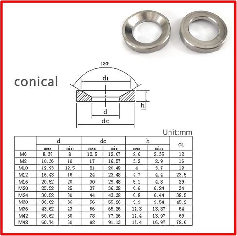 M6 M8 M10 M12 M14 M16 M18 M20 CATERSENCE CRAPRICAL CAREICAL CORSHER COSHER SOLD SOLD GASKET 304 مقاوم للصدأ (M8 3SET) in Saudi Arabia