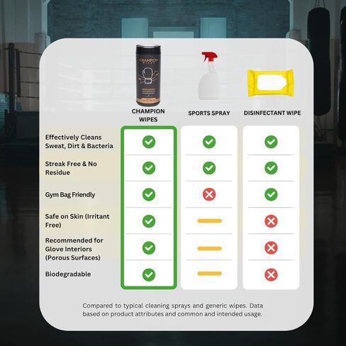 Boxing Glove Cleaning Wipes, 45 Count | Tea Tree Oil Formula | For Gloves, Gear & Body | Made with Biodegradable Viscose | Streak Free, No Residue (Canister, Fresh Linen) in Saudi Arabia