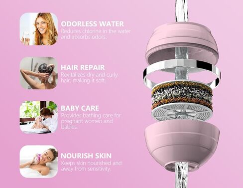 Bath Water Filter for Tub Faucet with Overflow,2,500 Gallons of Filtration,Remove contaminants,Chlorineand Fluoride,Hard Water Softener,Enhances The Health of Skin,Hair,Nails(Premium Version) in Saudi Arabia