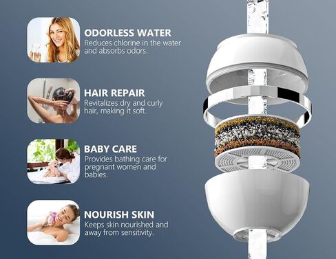 Bath Water Filter for Tub Faucet with Overflow,2,500 Gallons of Filtration,Remove contaminants,Chlorineand Fluoride,Hard Water Softener,Enhances The Health of Skin,Hair,Nails(Premium Version) in Saudi Arabia