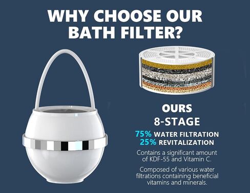 Bath Water Filter for Tub Faucet with Overflow,2,500 Gallons of Filtration,Remove contaminants,Chlorineand Fluoride,Hard Water Softener,Enhances The Health of Skin,Hair,Nails(Premium Version) in Saudi Arabia