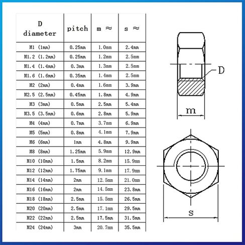 1/50PCS Brass Hex Nut Metric Threaded Hexagonal Nuts M2-M20(M14 (2Pcs)) in Saudi Arabia