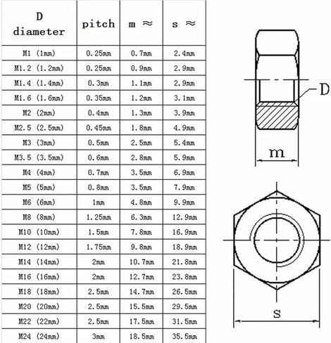 2/50PCS Hex Hexagon Nut M2-M24 304 Stainless Steel(2pcs M22) in Saudi Arabia