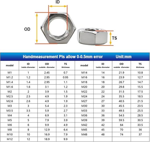 2/50PCS 304 Stainless Steel Hex Nut Metric Threaded Metalworking Hexagonal Nuts M1-M24(M10 (5Pcs)) in Saudi Arabia