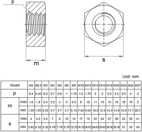 2/50PCS Black Oxide Carbon Steel Metric Hex Hexagon Nuts M2-M27(M2 (50pcs)) in Saudi Arabia