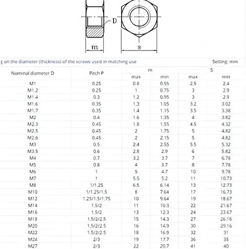 5/10pcs M2-M12 304 Stainless Steel Hexagon Nut (M3 (50pcs)) in Saudi Arabia