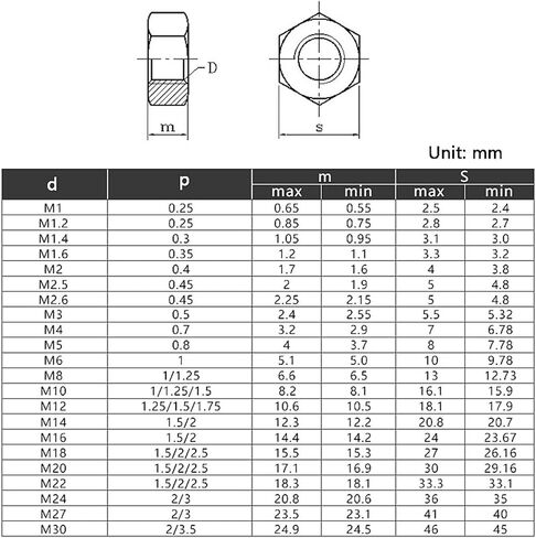 5-20pcs M2-M20 White Nyx Hex Nuts Hex Blastic Nuts (10pcs ، M18) in Saudi Arabia