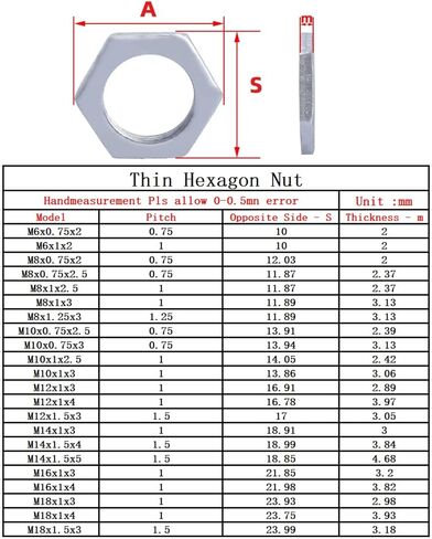 M6-M18 Galvanized Iron Hexagon Thin Nut Small Hexagonal Flat Nut(M10x0.75x3(20pcs)) in Saudi Arabia