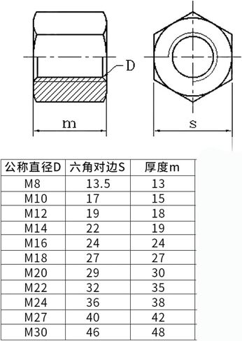 10PCS M6-M27 Black Carbon Steel Hexagon Thick Nuts(M20-2.5(10PCS)) in Saudi Arabia