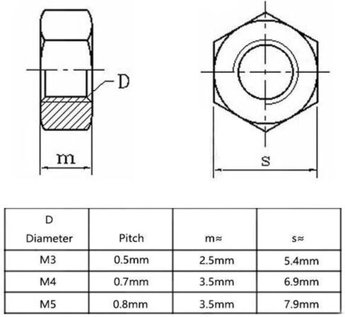 5/50pcs M2-M12 أسود مسدس سداسي الكربون الصلب الكربوني (M2 (50pcs)) in Saudi Arabia