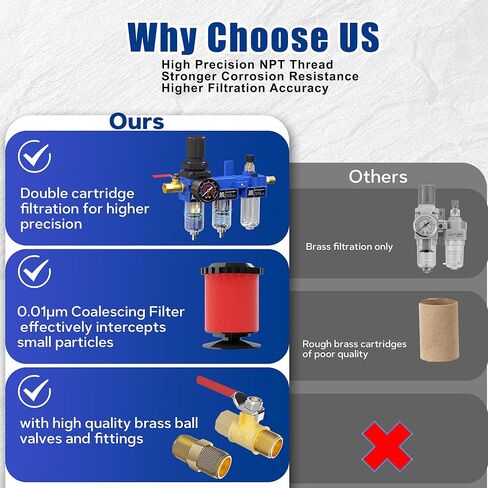NEWPO 3/8 "NPT ضاغط الهواء ، فاصل مياه ، مرشح مرشح ، كومبو ، مقرّف ، فاصل مصيدة ماء/زيت ، مرشح نحاسي ومجفف مجفف ، مجففات شبه ، صرف ، قوس معدني أزرق in Kuwait