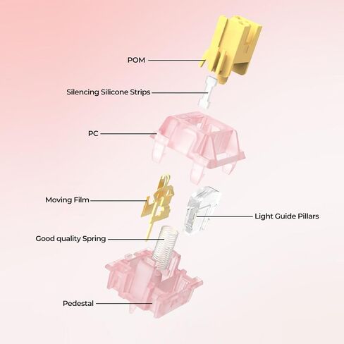 Outemu Honey Peach Switch V3 ، 40g مفتاح خطي صامت صامت مسبقًا للوحة مفاتيح الألعاب الميكانيكية ، مفاتيح 5 دبوس (خوخ العسل ، 70 ٪) in Saudi Arabia