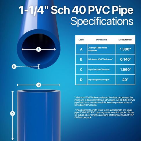 Formufit PVC Pipe ، 1-1/4 "Size ، (1.660" OD ADAL) SCH 40 FURITURY GRAGE ، Black (40 "L x 3-pack) DIY Artructural for Garkhous in Saudi Arabia