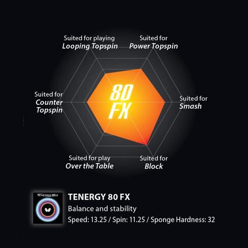 الفراشة Tenergy 80 FX Table Tennis Rubber Taber Tennis Rubber - 1.7 مم ، 1.9 مم ، أو 2.1 مم - أحمر أو أسود - 1 ورقة مطاطية تنس مقلوبة - مطاط تنس طاولة احترافية in Saudi Arabia