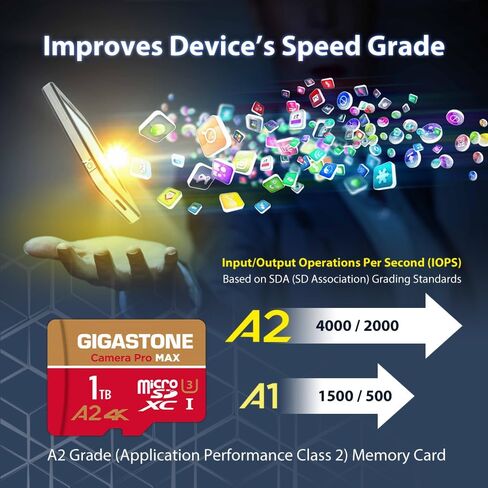 [استعادة بيانات مجانية لمدة 5 سنوات] بطاقة GIGASTONE 1 تيرابايت Micro SD، كاميرا 4K Pro MAX، تسجيل فيديو 4K لـ GoPro، DJI، Drone، R/W حتى 150/140 ميجابايت/ثانية، بطاقة ذاكرة MicroSDXC UHS-I U3 A2 V30، مع محول in Kuwait