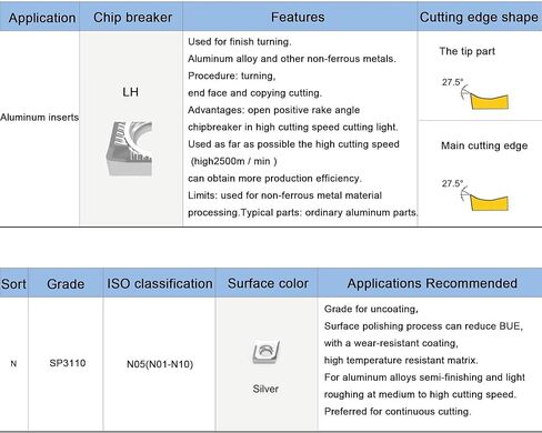 إدراجات كربيد للألمنيوم APKT1035PDFR لأدوات القطع الخراطة، قاطع الرقاقة "LH" مناسب لإنهاء قطع المعادن، 10 قطع in Kuwait