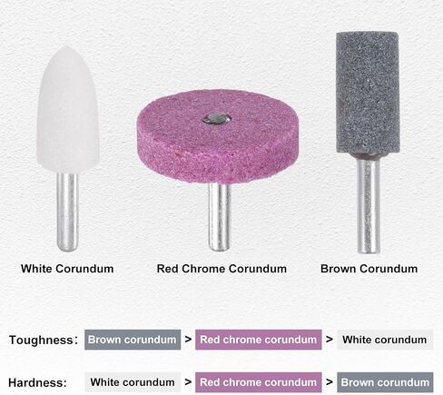 3-Pack Abrasive Mounted Stone Grinding Bits, 1/4 in(6mm) Shank Aluminum Oxide Polishing Sanding Drill Bit for Rotary Tools, 1.18IN(30mm) Dia 80 Grits Cylinder [Pink] in Saudi Arabia