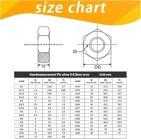 Black Hexagon Hex Nuts Carbon Steel Metric Hex Nuts Locknut(M10 (5PCS)) in Saudi Arabia