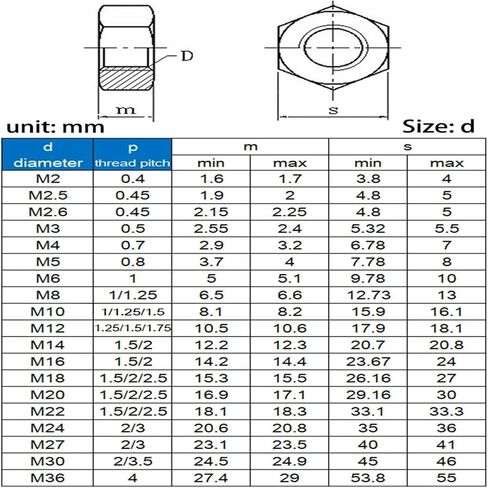 Carbon Steel Metric Hexagon Nuts(M4 (50pcs)) in Saudi Arabia