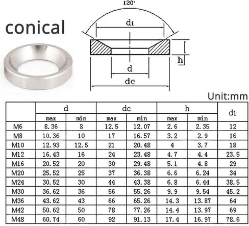Cone Washer, Cone Washer, Conical Spherical Washer M6 M8 M10 M12 M16 M20 M24 Countersunk Washer Stainless Steel Concave Convex Cone Gasket Carbon Steel (Color : Spherical Carbon, Size : M10(Spherical in Saudi Arabia