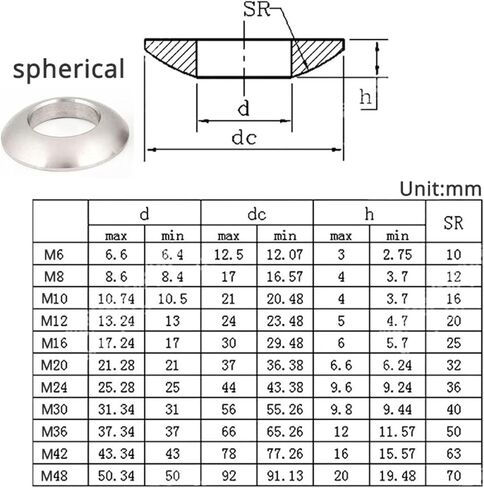 Cone Washer, Cone Washer, Conical Spherical Washer M6 M8 M10 M12 M16 M20 M24 Countersunk Washer Stainless Steel Concave Convex Cone Gasket Carbon Steel (Color : Spherical Carbon, Size : M10(Spherical in Saudi Arabia
