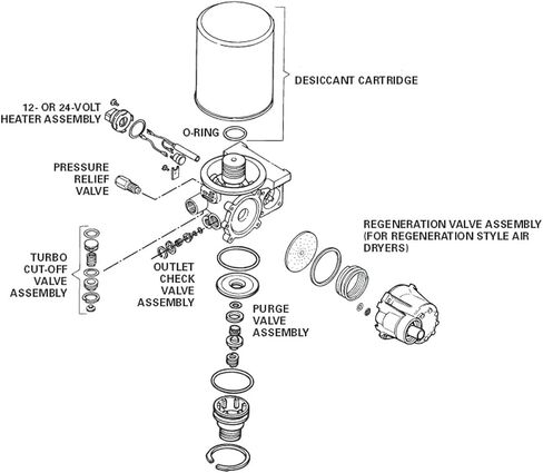 Air Dryer ASM AD-IP SS1200 (955205) in Saudi Arabia