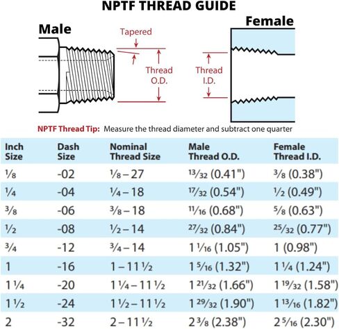 1/2" NPTF Female 3-Way Tee Joint Connector Pipe Thread Hydraulic Fitting in Saudi Arabia