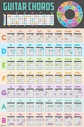 Guitar Chords Poster Guide Chart Acoustic Electric Music Teacher Student Beginner Tuning Scales Bar Chord Tool Cool Wall Art Print Poster 24x36 in Kuwait