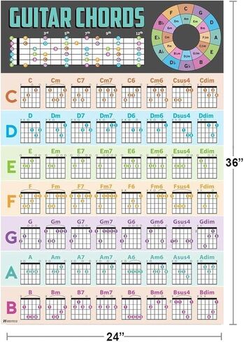 Guitar Chords Poster Guide Chart Acoustic Electric Music Teacher Student Beginner Tuning Scales Bar Chord Tool Cool Wall Art Print Poster 24x36 in Kuwait