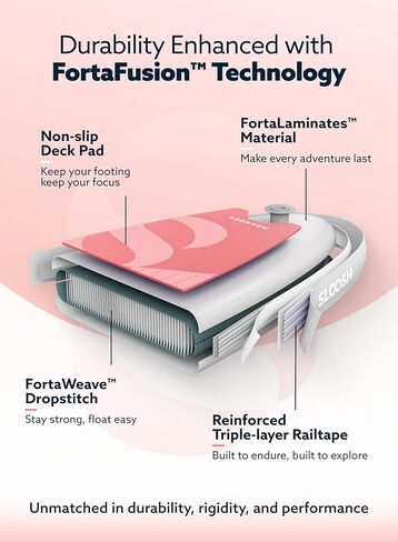 Sloosh قابلة للنفخ قابلة للوقوف Paddle Board ، لوحات مجداف قابلة للنفخ 10'6 "مع إكسسوارات متميزة ، سطح غير مقلد EVA ، مضخة حمل خفيفة للغاية ، تعرجت للشباب والبالغين in Kuwait