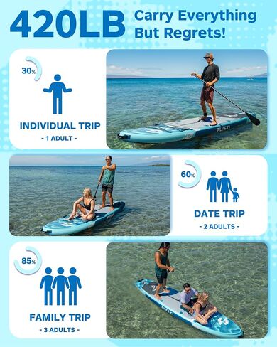 11'x34 ألواح مجداف واسعة فائقة ، سعة SUP و 420 رطل قابلة للنفخ لجميع المهارات ، لوحة مجداف الاحتياط للبالغين ، اليوغا/الصيد/الأسرة ، EVA Deck ، زعنفة الولايات المتحدة ، مضخة الضغط العالي ، حقيبة 100L ، مقود أمان in Saudi Arabia