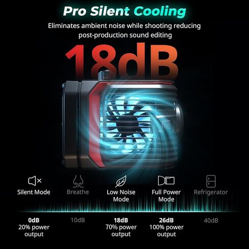 SmallRig RC 100C RGBWW LED Video Light, with App Control, 100W Mini COB Continuous Output Lighting, Handheld Spotlight 2700-10000K/CRI 96+/TLCI 98+/12 Effects, 11000Lux/1m, Lite Version White, 5340 in Saudi Arabia