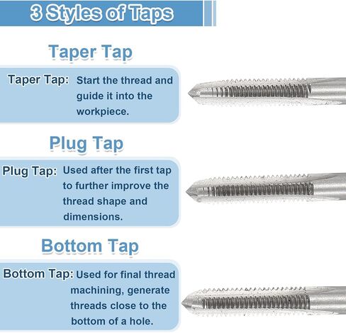UXCELL 2 SET TAP TAP SET ، 1/4-20 UNC 2B THREAP TAPER + PLUP + TAPS BOTTOR in Saudi Arabia