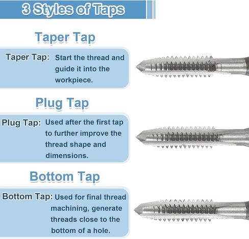UXCELL 2 SET TAP TAP SET ، 1/4-20 UNC 2B THREAP TAPER + PLUP + TAPS BOTTOR in Kuwait