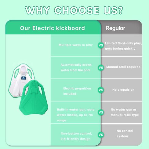 Electric Swimming Kickboard for Kids,Motorized Swim Board with Water Gun, Motorized Swim Training for Children Adults, 60N Thrust, 198 lbs Buoyancy, 25V Rechargeable Battery in Kuwait