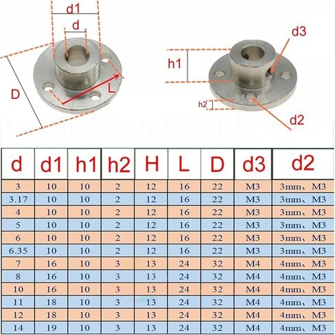 1pcs موصل شفة رمح المحرك 3 مم 3.17 مم 4 مم 5 مم 6 مم 6 ملم 7mm 7mm 8mm 10mm 11mm 12mm 14mm 14 ملم. in Kuwait