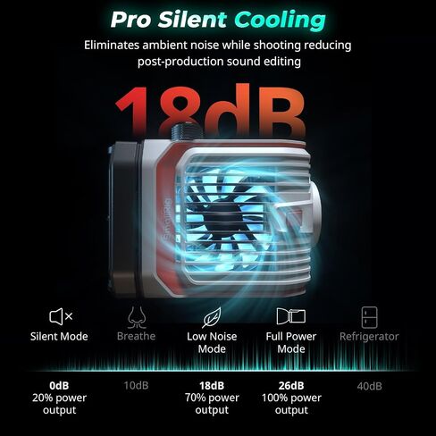 SmallRig RC 100C RGBWW LED Video Light, with App Control, 100W Mini COB Continuous Output Lighting, Handheld Spotlight 2700-10000K/CRI 96+/TLCI 98+/12 Effects, 11000Lux/1m, Pro Version Ink Blue, 5381 in Saudi Arabia