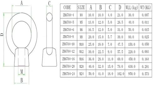 1/2/5/10/20PCS 304 RING NUTS (M5 20PCS) in Saudi Arabia