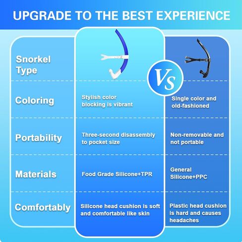 Detachable Portable Snorkel for Lap Swimming Unisex-Adult Silicone Adjustable Headband One Way Exhaust Valve in Kuwait