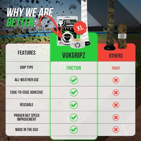 XL Baseball Bat Grip Tape - غلاف الشريط الخفافيش غير القائم على الاحتكاك ، غير القائم على الاحتكاك ، in Kuwait