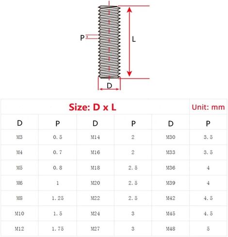 Threaded Rod, Metal Studs, M14 M16 M18 M20 Stainless Steel Fully Threaded Rod, Length 130 140 150mm Fully 1pc(M18 x 80MM) in Saudi Arabia