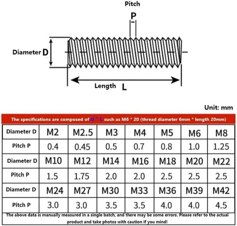 Threaded Rod, Metal Studs, 304 Stainless Steel Threaded Rod, Threaded Rod for Fastening Assemblies 3pcs(M2x250mm) in Saudi Arabia
