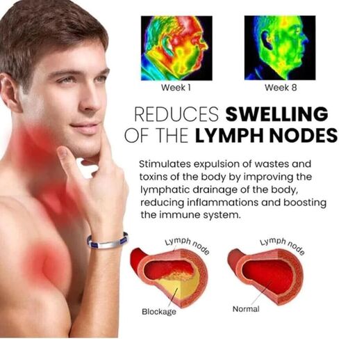 Randarch Titanium Wristband ، Apus ion العلاجية Lympunclog Titanium Wristband Pro Magtherapy Lymphatic Lymphatic Oveallgo Calm in Saudi Arabia