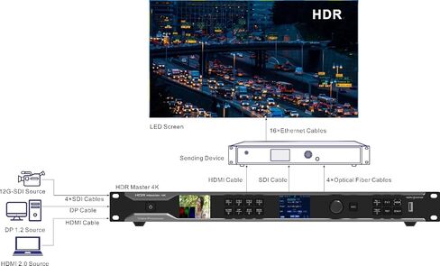 HDR Master 4K LED عرض معالج الفيديو HDR مولد فيديو HDR Master 4K in Saudi Arabia