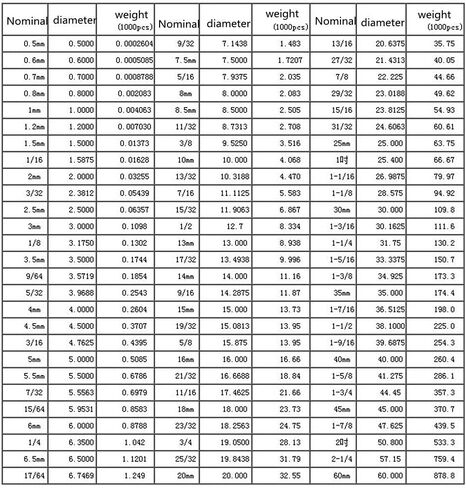 كرات تحمل الصلب كروم ، حبات فولاذية تحمل 50/55/60/63.5/65/70/76.2/80/85/90/100 مم كرة فولاذ كبيرة الصلب (50 مم وزن واحد 510 غرام) in Saudi Arabia